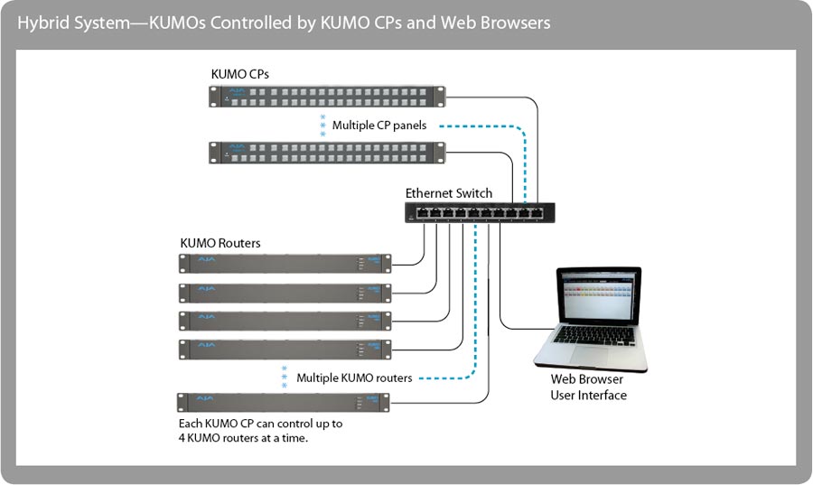 AJA KUMO CP Remote Control Panel - New Media