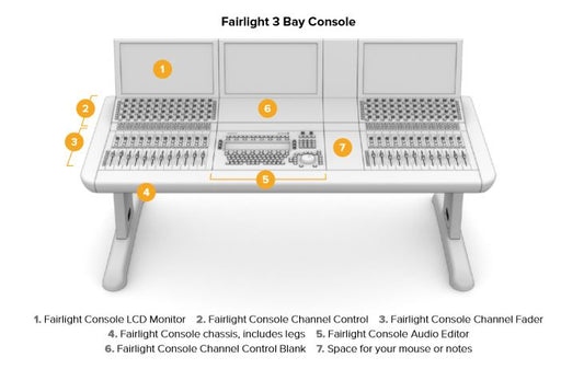 Blackmagic Fairlight Console Bundle 3 Bay - New Media