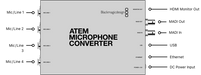 Blackmagic ATEM Microphone Converter - New Media