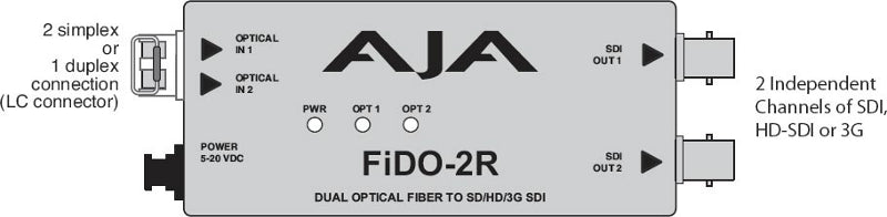 AJA FiDO-2R Dual Channel Fiber to SDI Mini Converter with Power Supply - New Media