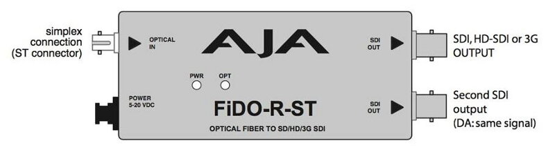 AJA FiDO-R-ST Single Channel ST Fiber to SDI Converter with Dual SDI Outputs and Power Supply - New Media