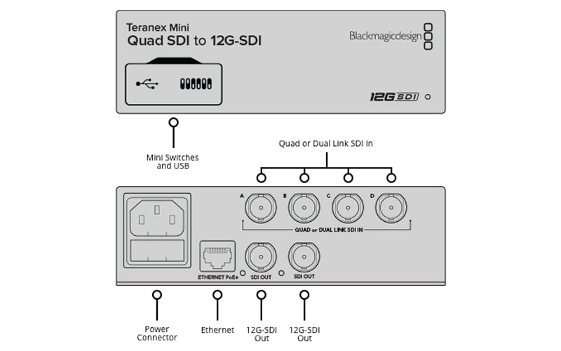 Blackmagic Teranex Mini Converter - Quad SDI to 12G-SDI - New Media