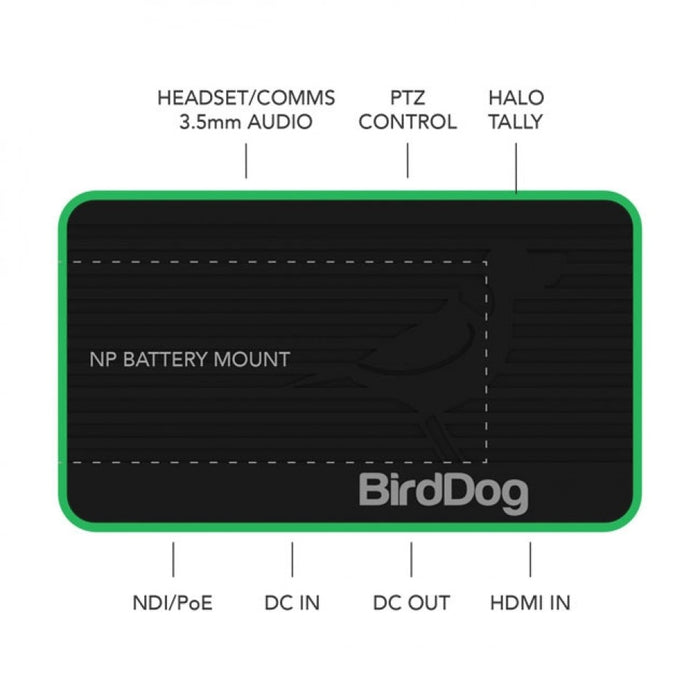 BirdDog Flex 4K Backpack  NDI Encoder - New Media