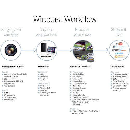 Telestream Wirecast Pro for Windows - New Media