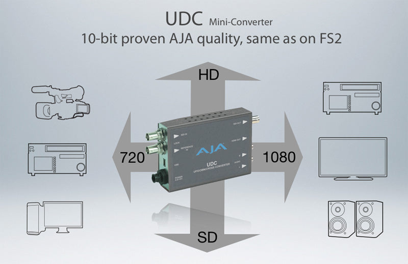 AJA UDC 10-bit Up/Down/Cross Mini-Converter with Power Supply - New Media