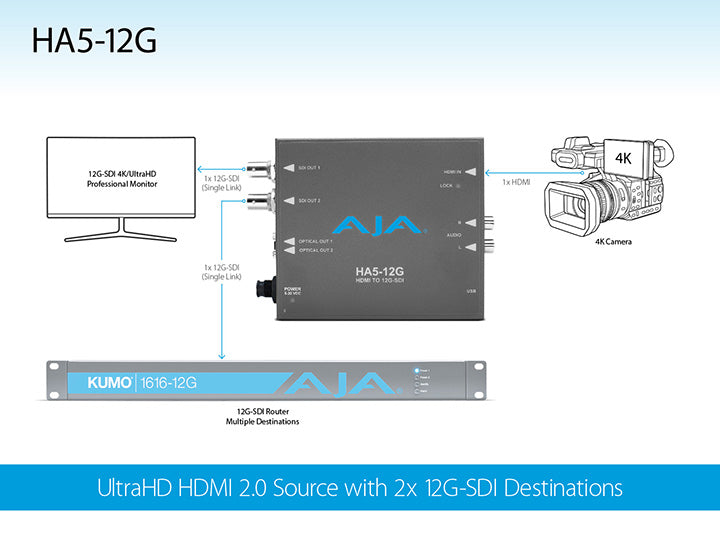 AJA HA5-12G HDMI 2.0 to 12G-SDI Mini-Converter - New Media