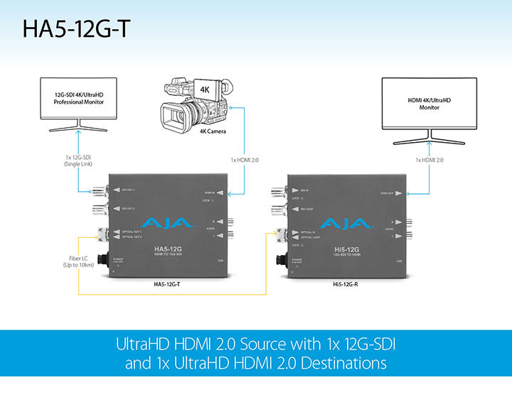 AJA HA5-12G-T HDMI 2.0 to 12G-SDI Mini-Converter with 1 x Fibre Tx - New Media