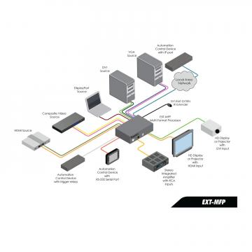 Gefen Audio/Video Multi-Format Processor - New Media