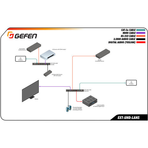 Gefen 4K Ultra HD HDMI over IP  Sender - New Media